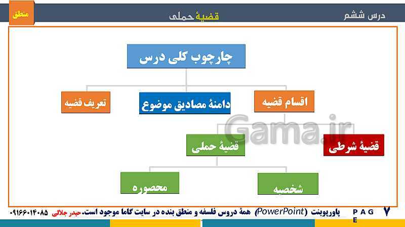 پاورپوینت منطق دهم دبیرستان | درس 6: قضیۀ حملی- پیش نمایش