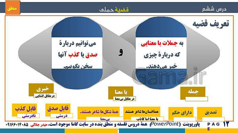 پاورپوینت منطق دهم دبیرستان | درس 6: قضیۀ حملی- پیش نمایش