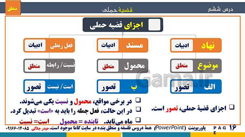 پاورپوینت منطق دهم دبیرستان | درس 6: قضیۀ حملی- پیش نمایش