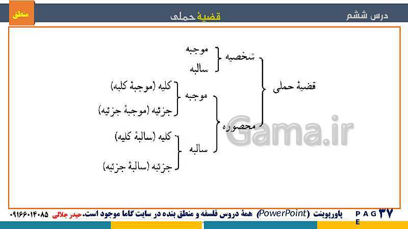 پاورپوینت منطق دهم دبیرستان | درس 6: قضیۀ حملی- پیش نمایش