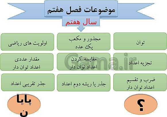 پاورپوینت آموزش فصل هفتم ریاضی هفتم | فصل 7: توان و جذر- پیش نمایش