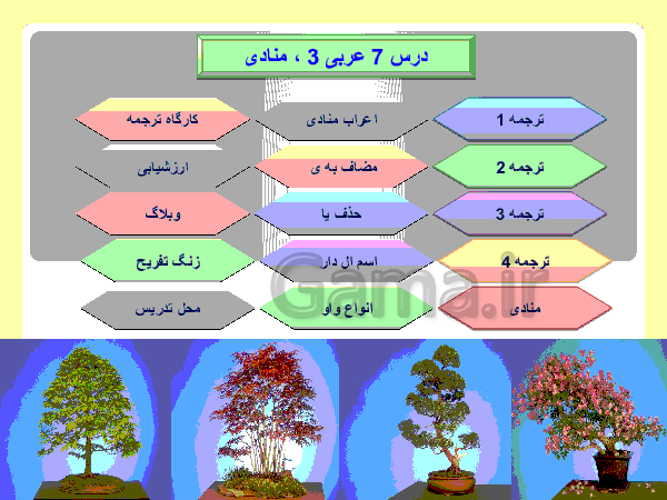 پاورپوینت عربی، زبان قرآن (3) پایه دوازدهم رشته انسانی |‌ منادی- پیش نمایش