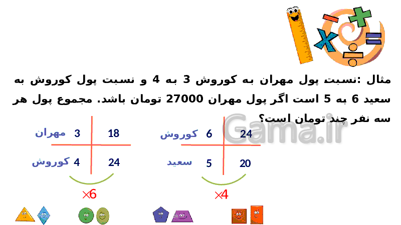 پاورپوینت آموزشی ریاضی ششم دبستان | فصل 6: تناسب ( تسهیم به نسبت)- پیش نمایش