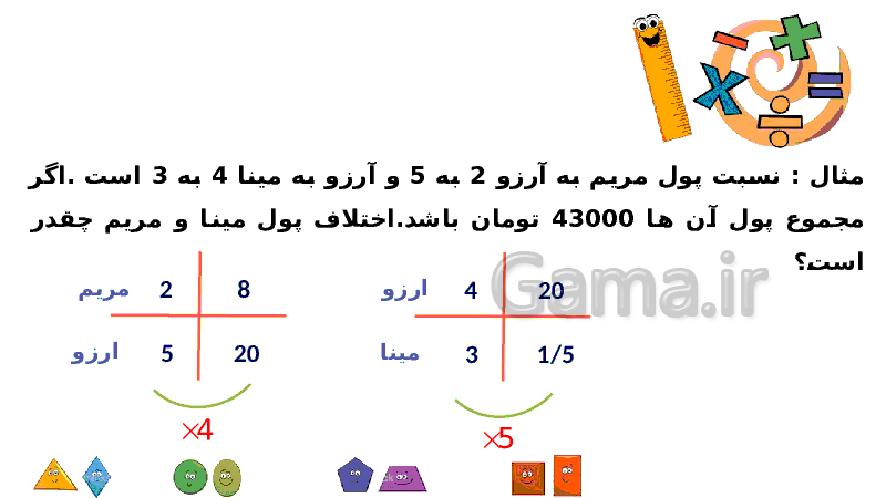 پاورپوینت آموزشی ریاضی ششم دبستان | فصل 6: تناسب ( تسهیم به نسبت)- پیش نمایش