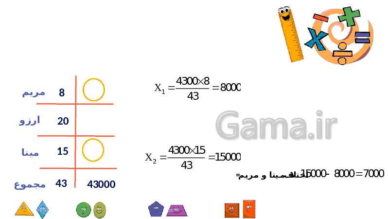 پاورپوینت آموزشی ریاضی ششم دبستان | فصل 6: تناسب ( تسهیم به نسبت)- پیش نمایش