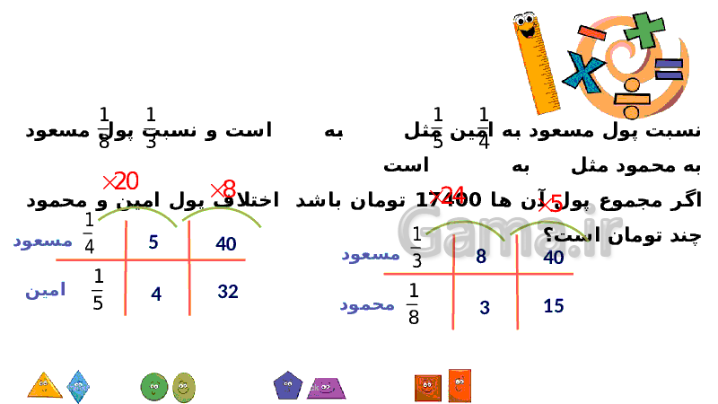 پاورپوینت آموزشی ریاضی ششم دبستان | فصل 6: تناسب ( تسهیم به نسبت)- پیش نمایش