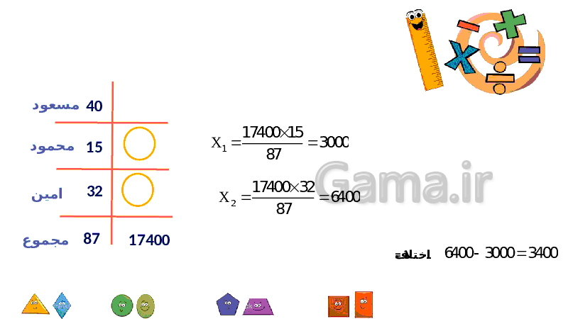 پاورپوینت آموزشی ریاضی ششم دبستان | فصل 6: تناسب ( تسهیم به نسبت)- پیش نمایش