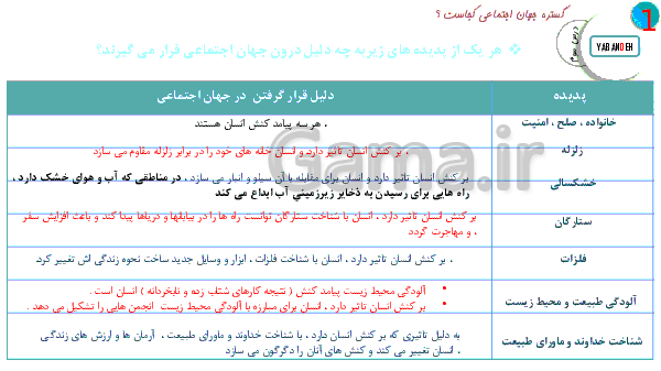 پاورپوینت جامعه شناسی (1) پایه دهم رشته ادبیات و علوم انسانی | درس 3: جهان اجتماعی- پیش نمایش