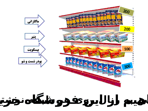 پاورپوینت ارزشیابی تکوینی ریاضی سوم دبستان | ضرب و تقسیم، محیط و مساحت- پیش نمایش