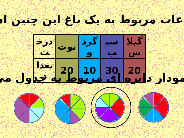 پاورپوینت ارزشیابی تکوینی ریاضی سوم دبستان | ضرب و تقسیم، محیط و مساحت- پیش نمایش