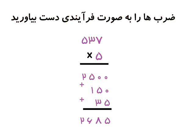 پاورپوینت ارزشیابی تکوینی ریاضی سوم دبستان | ضرب و تقسیم، محیط و مساحت- پیش نمایش