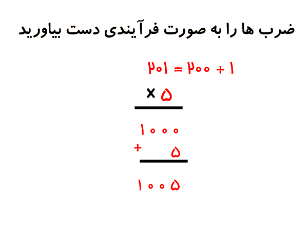 پاورپوینت ارزشیابی تکوینی ریاضی سوم دبستان | ضرب و تقسیم، محیط و مساحت- پیش نمایش