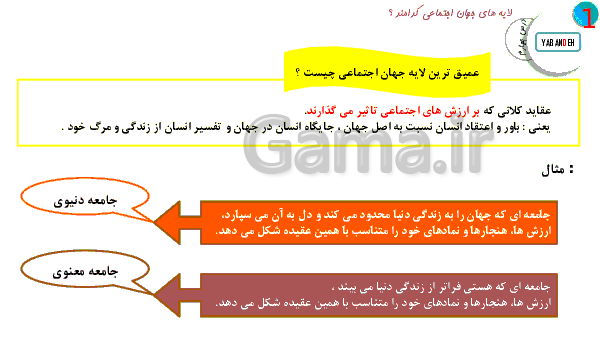 پاورپوینت جامعه شناسی (1) پایه دهم رشته ادبیات و علوم انسانی | درس 4: تشریح جهان اجتماعی- پیش نمایش