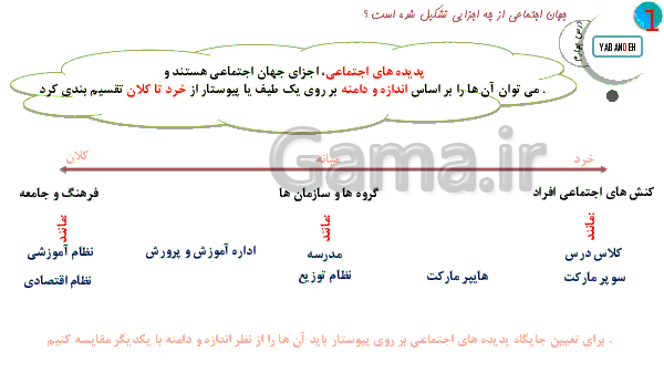 پاورپوینت جامعه شناسی (1) پایه دهم رشته ادبیات و علوم انسانی | درس 4: تشریح جهان اجتماعی- پیش نمایش