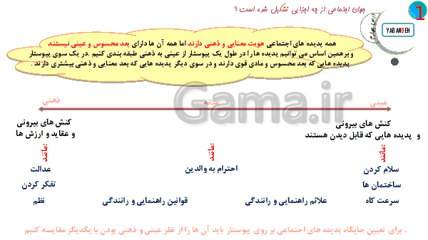 پاورپوینت جامعه شناسی (1) پایه دهم رشته ادبیات و علوم انسانی | درس 4: تشریح جهان اجتماعی- پیش نمایش