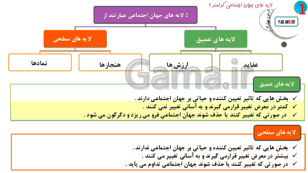 پاورپوینت جامعه شناسی (1) پایه دهم رشته ادبیات و علوم انسانی | درس 4: تشریح جهان اجتماعی- پیش نمایش