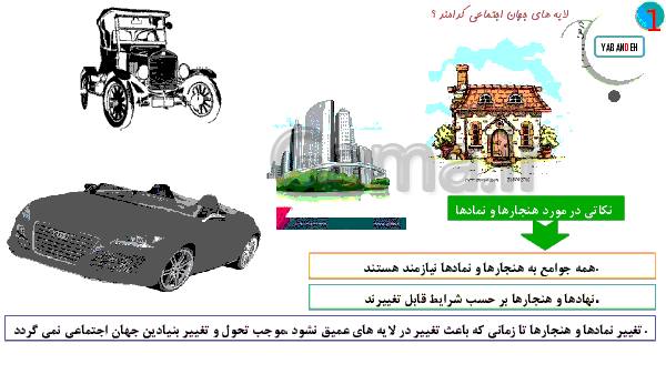 پاورپوینت جامعه شناسی (1) پایه دهم رشته ادبیات و علوم انسانی | درس 4: تشریح جهان اجتماعی- پیش نمایش