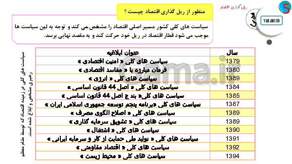 پاورپوینت اقتصاد دهم رشته انسانی | بخش 5: اقتصاد جهان و ایران (فصل سوم: اقتصاد ایران در مسیر پیشرفت)- پیش نمایش