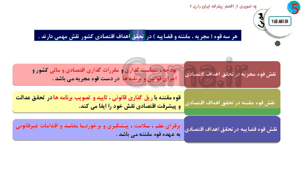 پاورپوینت اقتصاد دهم رشته انسانی | بخش 5: اقتصاد جهان و ایران (فصل سوم: اقتصاد ایران در مسیر پیشرفت)- پیش نمایش