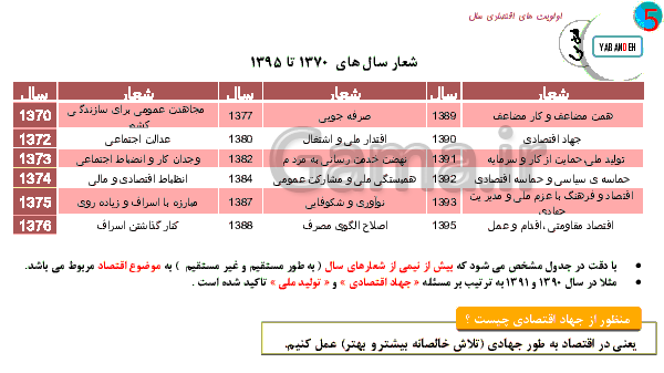 پاورپوینت اقتصاد دهم رشته انسانی | بخش 5: اقتصاد جهان و ایران (فصل سوم: اقتصاد ایران در مسیر پیشرفت)- پیش نمایش