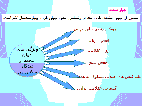 پاورپوینت جامعه‌شناسی (1) پایۀ دهم: درس 11: پیامدهای جهان اجتماعی- پیش نمایش