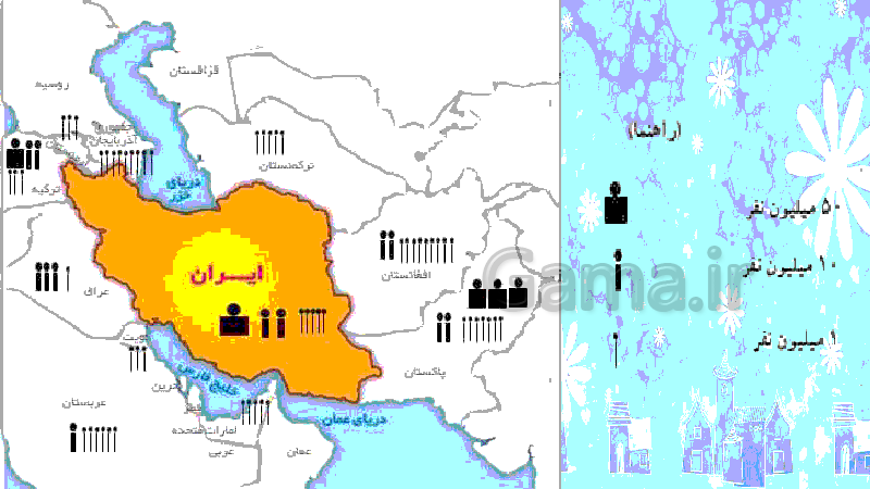 پاورپوینت مطالعات اجتماعی پایه هفتم | درس ١٣: جمعیت ایران- پیش نمایش