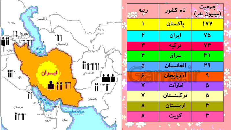 پاورپوینت مطالعات اجتماعی پایه هفتم | درس ١٣: جمعیت ایران- پیش نمایش