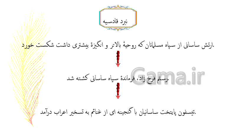 پاورپوینت کنفرانس مطالعات اجتماعی کلاس هشتم | درس 11: ورود اسلام به ایران- پیش نمایش