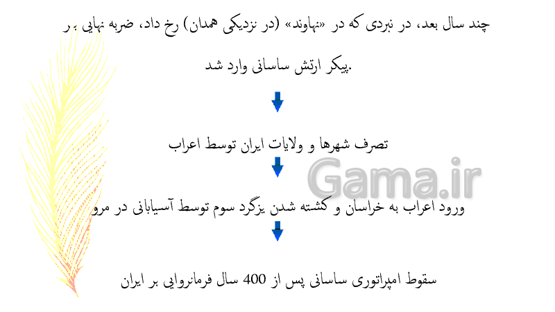 پاورپوینت کنفرانس مطالعات اجتماعی کلاس هشتم | درس 11: ورود اسلام به ایران- پیش نمایش