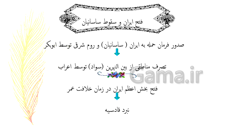 پاورپوینت کنفرانس مطالعات اجتماعی کلاس هشتم | درس 11: ورود اسلام به ایران- پیش نمایش