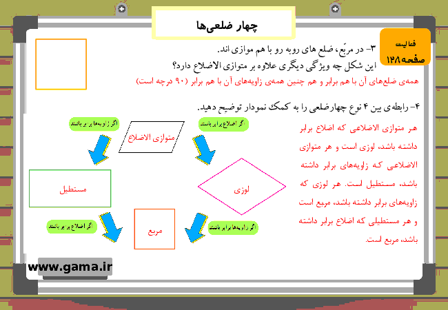 پاورپوینت آموزش و راهنمای گام به گام ریاضی چهارم دبستان | فصل 6: چهار ضلعی‌ها- پیش نمایش