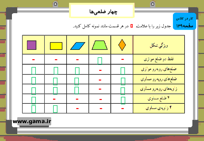 پاورپوینت آموزش و راهنمای گام به گام ریاضی چهارم دبستان | فصل 6: چهار ضلعی‌ها- پیش نمایش