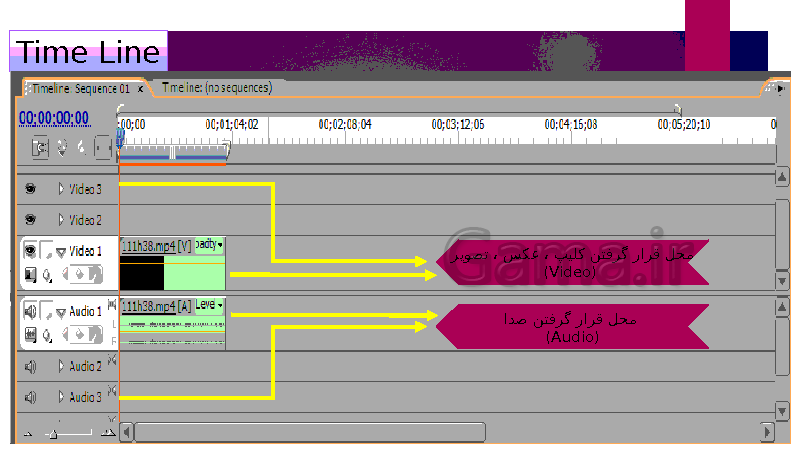 پاورپوینت کاربر Adobe Premier دوازدهم رشته تصویر سازی و جلوه‌های ویژه رایانه‌ای دوره دوم متوسطه- کاردانش- پیش نمایش