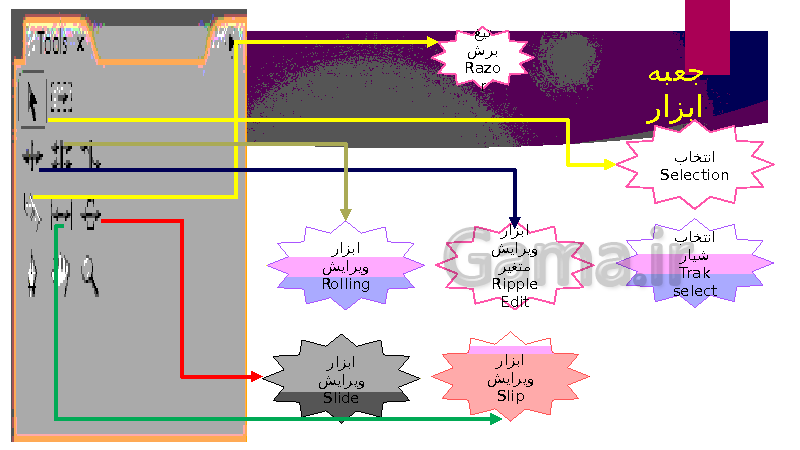 پاورپوینت کاربر Adobe Premier دوازدهم رشته تصویر سازی و جلوه‌های ویژه رایانه‌ای دوره دوم متوسطه- کاردانش- پیش نمایش