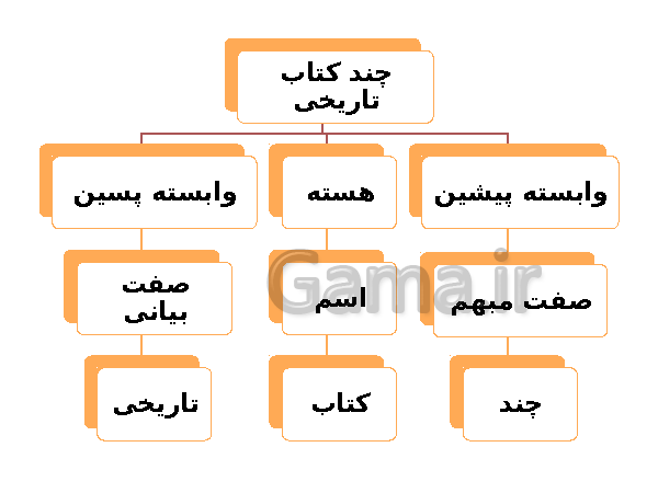 پاورپوینت دستور زبان کامل فارسی نهم | درس 1 تا 17- پیش نمایش