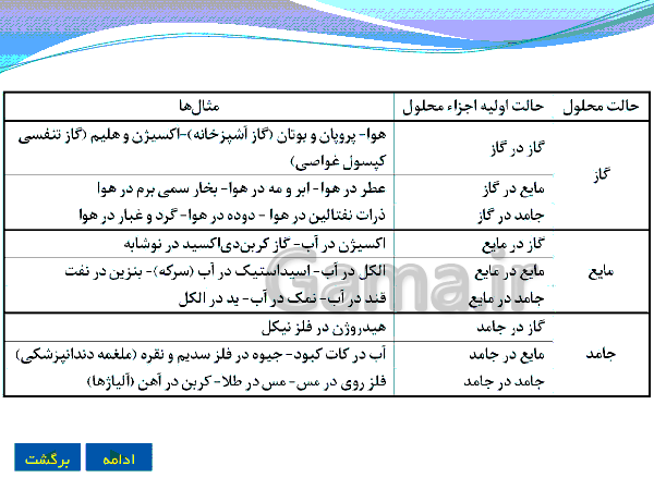 پاورپوینت علوم تجربی پایه هشتم | فصل اول: مخلوط و جداسازی مواد- پیش نمایش