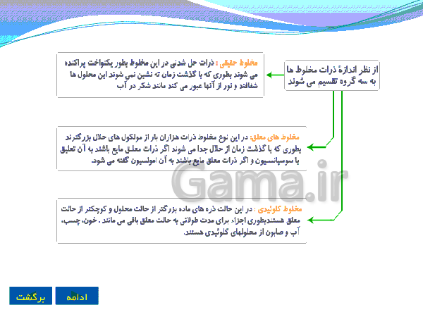 پاورپوینت علوم تجربی پایه هشتم | فصل اول: مخلوط و جداسازی مواد- پیش نمایش