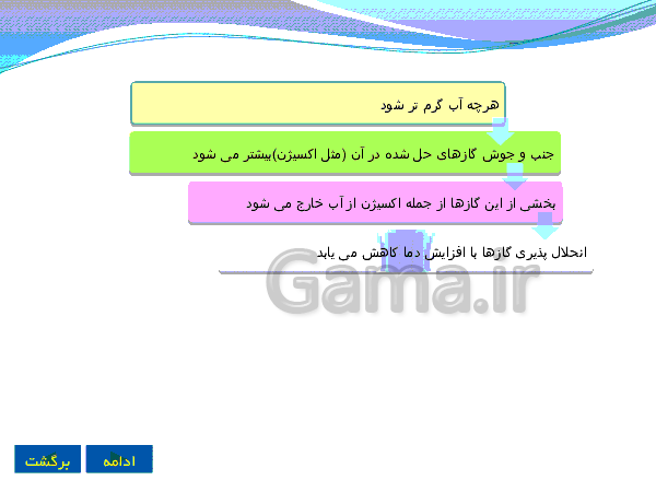 پاورپوینت علوم تجربی پایه هشتم | فصل اول: مخلوط و جداسازی مواد- پیش نمایش