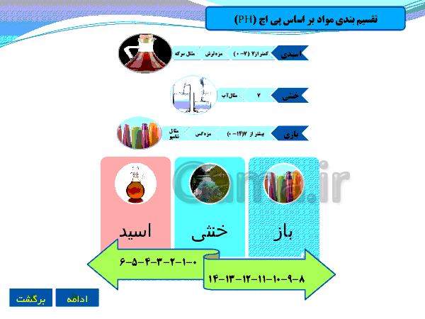 پاورپوینت علوم تجربی پایه هشتم | فصل اول: مخلوط و جداسازی مواد- پیش نمایش