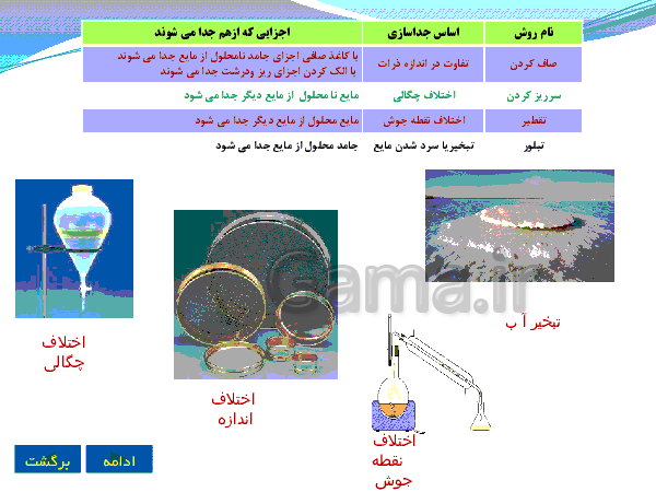 پاورپوینت علوم تجربی پایه هشتم | فصل اول: مخلوط و جداسازی مواد- پیش نمایش