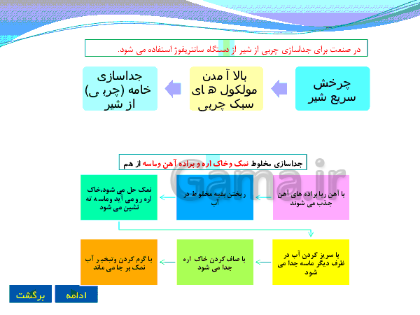 پاورپوینت علوم تجربی پایه هشتم | فصل اول: مخلوط و جداسازی مواد- پیش نمایش