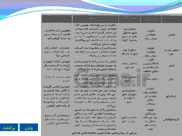 پاورپوینت علوم تجربی پایه هشتم | فصل اول: مخلوط و جداسازی مواد- پیش نمایش