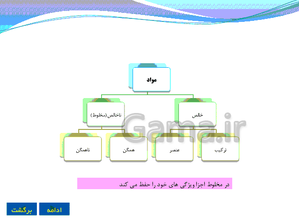 پاورپوینت علوم تجربی پایه هشتم | فصل اول: مخلوط و جداسازی مواد- پیش نمایش