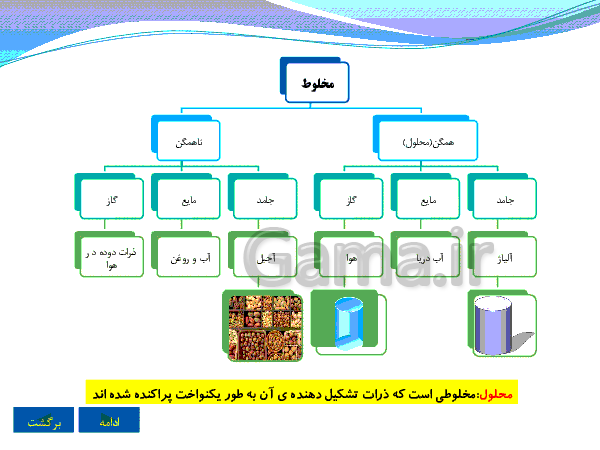 پاورپوینت علوم تجربی پایه هشتم | فصل اول: مخلوط و جداسازی مواد- پیش نمایش