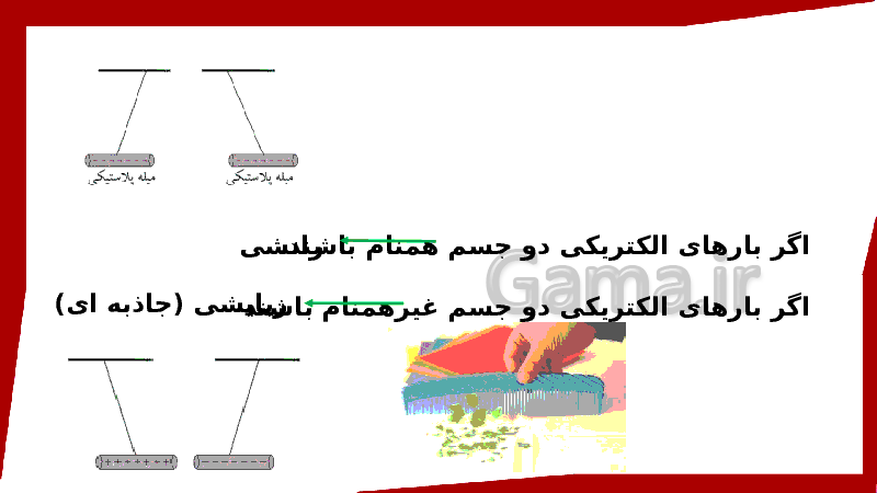 پاورپوینت علوم تجربی ششم دبستان | درس 7: ورزش و نیرو (2)- پیش نمایش