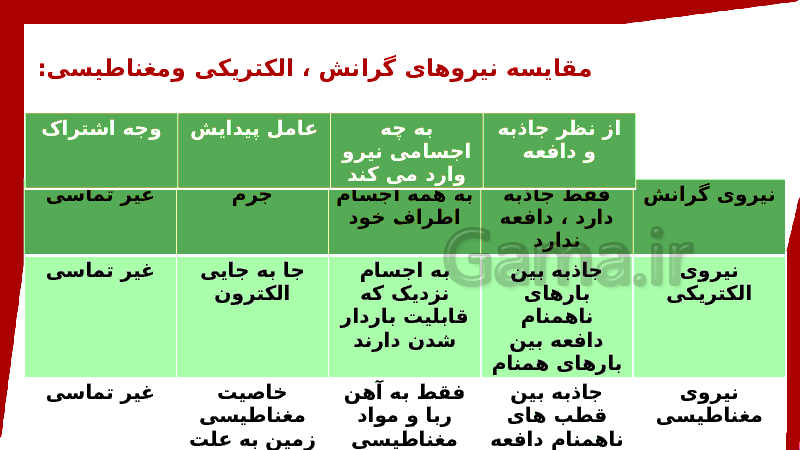 پاورپوینت علوم تجربی ششم دبستان | درس 7: ورزش و نیرو (2)- پیش نمایش