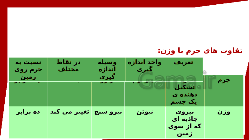 پاورپوینت علوم تجربی ششم دبستان | درس 7: ورزش و نیرو (2)- پیش نمایش