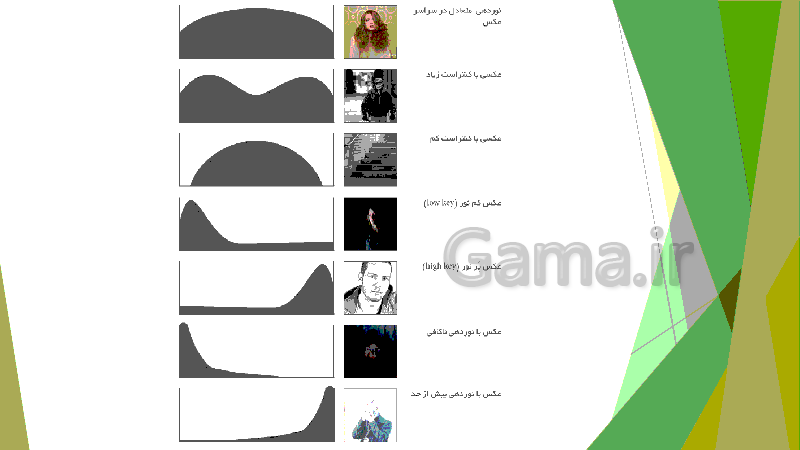 پاورپوینت منحنی هیستوگرام و مباحث مرتبط- پیش نمایش