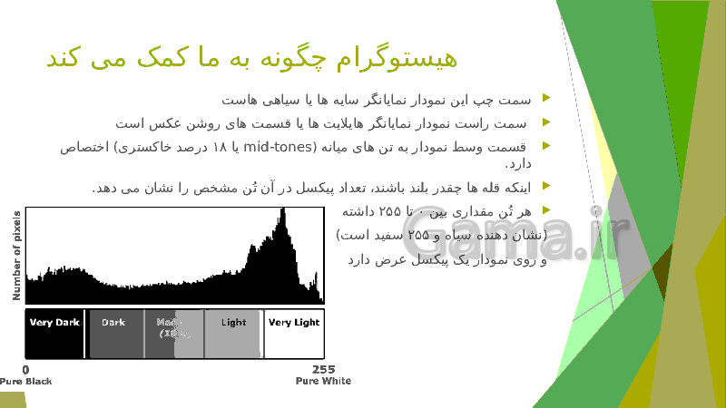 پاورپوینت منحنی هیستوگرام و مباحث مرتبط- پیش نمایش