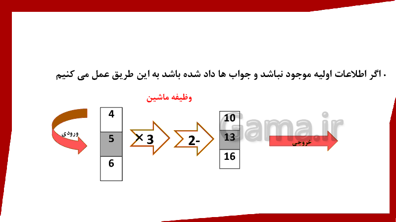 پاورپوینت ریاضی کلاس چهارم دبستان | فصل 1: اعداد و الگوها (ماشین ورودی-خروجی)- پیش نمایش